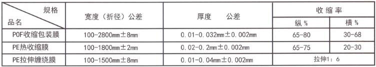 POF热收缩膜